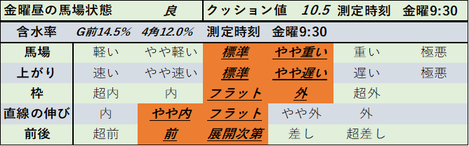 f:id:KITANOKURIGE:20210321022903p:plain