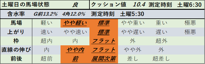 f:id:KITANOKURIGE:20210321022940p:plain