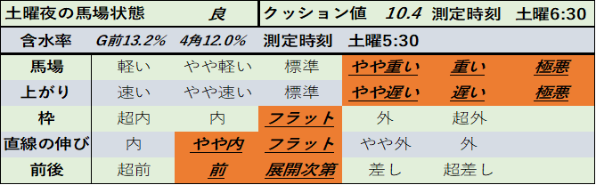 f:id:KITANOKURIGE:20210321023012p:plain