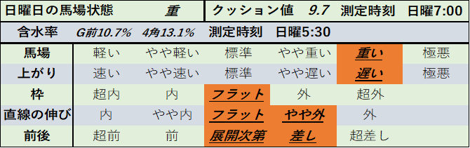 f:id:KITANOKURIGE:20210322025348p:plain