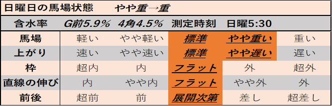 f:id:KITANOKURIGE:20210322025426p:plain