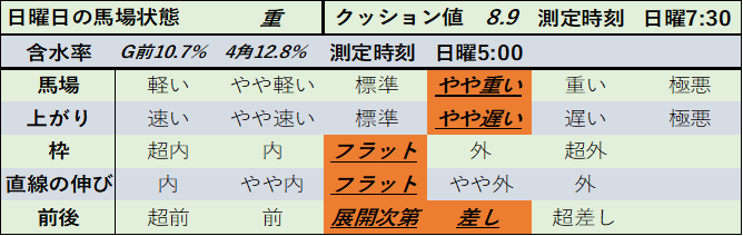 f:id:KITANOKURIGE:20210322025503p:plain