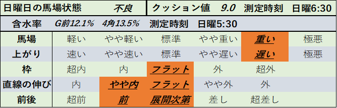 f:id:KITANOKURIGE:20210322025613p:plain