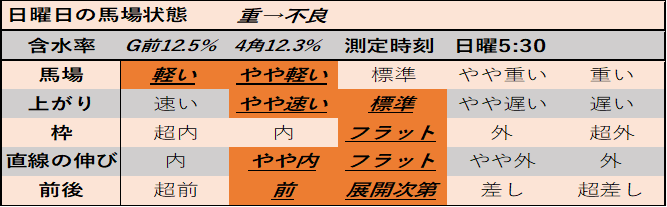 f:id:KITANOKURIGE:20210322025643p:plain