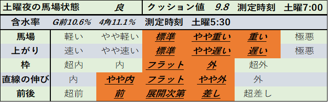 f:id:KITANOKURIGE:20210327195327p:plain