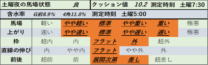 f:id:KITANOKURIGE:20210327200828p:plain