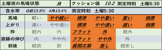 f:id:KITANOKURIGE:20210327201940p:plain