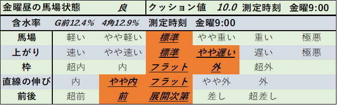 f:id:KITANOKURIGE:20210404123222p:plain