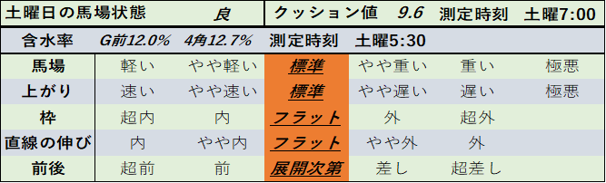 f:id:KITANOKURIGE:20210404123300p:plain