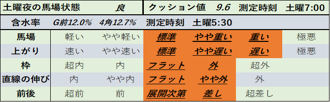 f:id:KITANOKURIGE:20210404123334p:plain