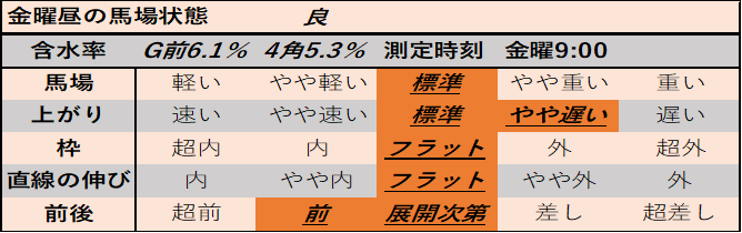 f:id:KITANOKURIGE:20210404123406p:plain