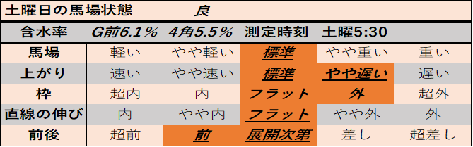 f:id:KITANOKURIGE:20210404123443p:plain