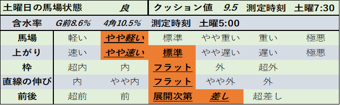 f:id:KITANOKURIGE:20210404123636p:plain