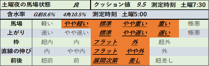 f:id:KITANOKURIGE:20210404123708p:plain