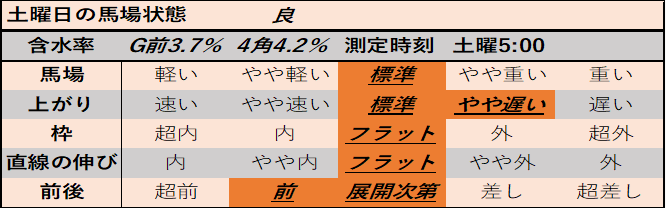 f:id:KITANOKURIGE:20210404123817p:plain