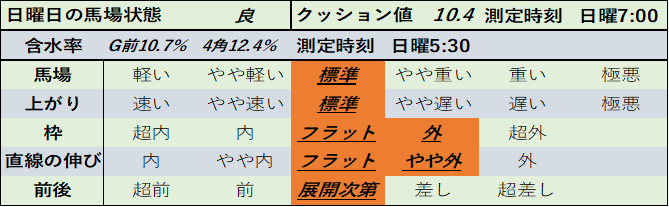 f:id:KITANOKURIGE:20210405012208p:plain