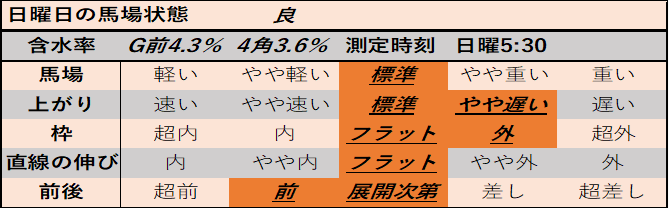 f:id:KITANOKURIGE:20210405012242p:plain