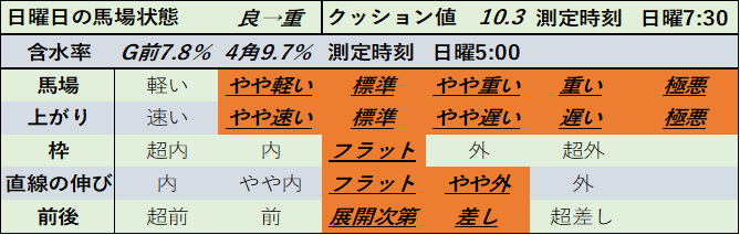 f:id:KITANOKURIGE:20210405012320p:plain