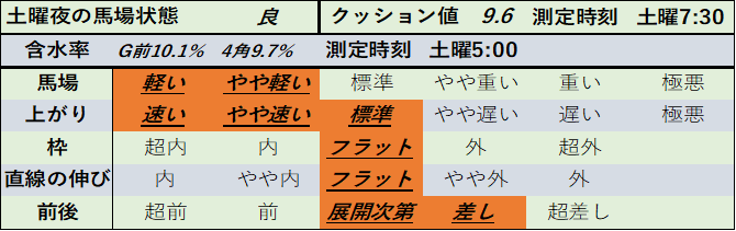 f:id:KITANOKURIGE:20210410194158p:plain