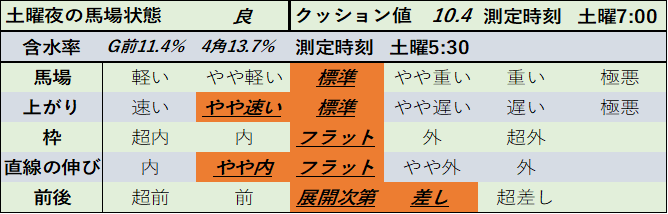 f:id:KITANOKURIGE:20210410195337p:plain