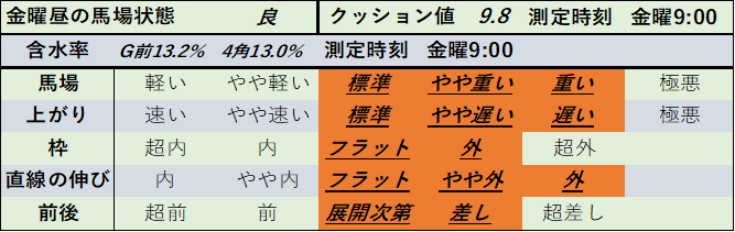 f:id:KITANOKURIGE:20210418024721p:plain