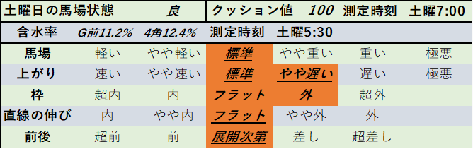 f:id:KITANOKURIGE:20210418024753p:plain