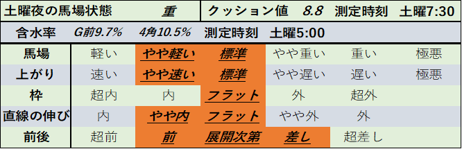 f:id:KITANOKURIGE:20210418025143p:plain