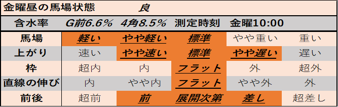 f:id:KITANOKURIGE:20210418025216p:plain