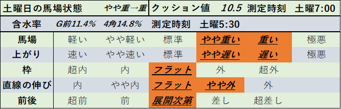 f:id:KITANOKURIGE:20210418025522p:plain