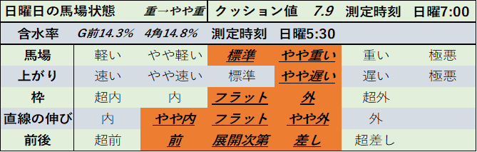 f:id:KITANOKURIGE:20210419013904p:plain