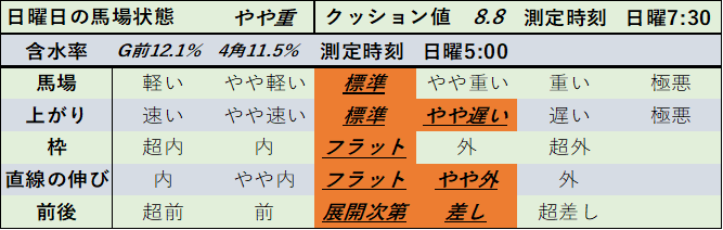 f:id:KITANOKURIGE:20210419014045p:plain