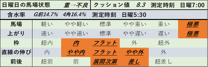 f:id:KITANOKURIGE:20210419014159p:plain