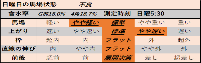 f:id:KITANOKURIGE:20210419014248p:plain