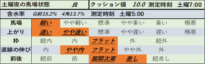 f:id:KITANOKURIGE:20210424182907p:plain