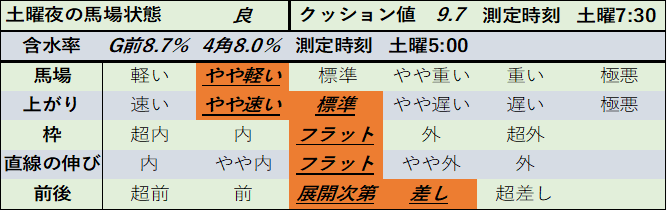 f:id:KITANOKURIGE:20210424194708p:plain