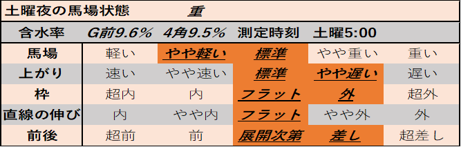 f:id:KITANOKURIGE:20210501200410p:plain
