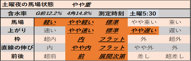 f:id:KITANOKURIGE:20210501201714p:plain