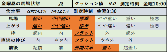 f:id:KITANOKURIGE:20210507144750p:plain