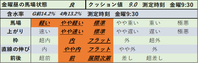 f:id:KITANOKURIGE:20210507150544p:plain