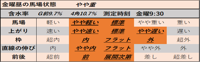 f:id:KITANOKURIGE:20210507150633p:plain