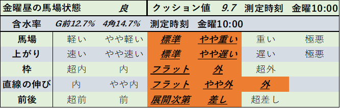 f:id:KITANOKURIGE:20210507152903p:plain