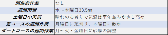 21 5 8 土曜日 トラックバイアス予想 東京競馬場 中京競馬場 新潟競馬場 トラックバイアス 血統研究 21 5 8 土曜日 トラックバイアス予想 東京競馬場 中京競馬場 新潟競馬場 トラックバイアス 血統研究