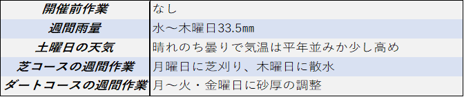 21 5 8 土曜日 トラックバイアス予想 東京競馬場 中京競馬場 新潟競馬場 トラックバイアス 血統研究