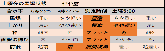 f:id:KITANOKURIGE:20210508200018p:plain