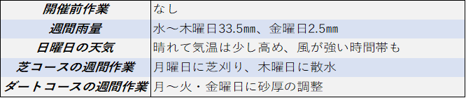 f:id:KITANOKURIGE:20210508201548p:plain