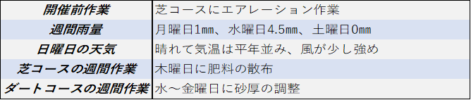 f:id:KITANOKURIGE:20210508201659p:plain