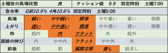 f:id:KITANOKURIGE:20210515194340p:plain