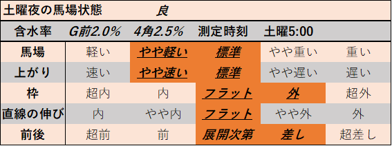 f:id:KITANOKURIGE:20210515194435p:plain