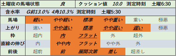 f:id:KITANOKURIGE:20210515195954p:plain