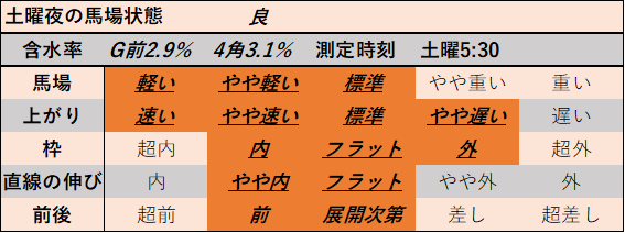 f:id:KITANOKURIGE:20210515200106p:plain